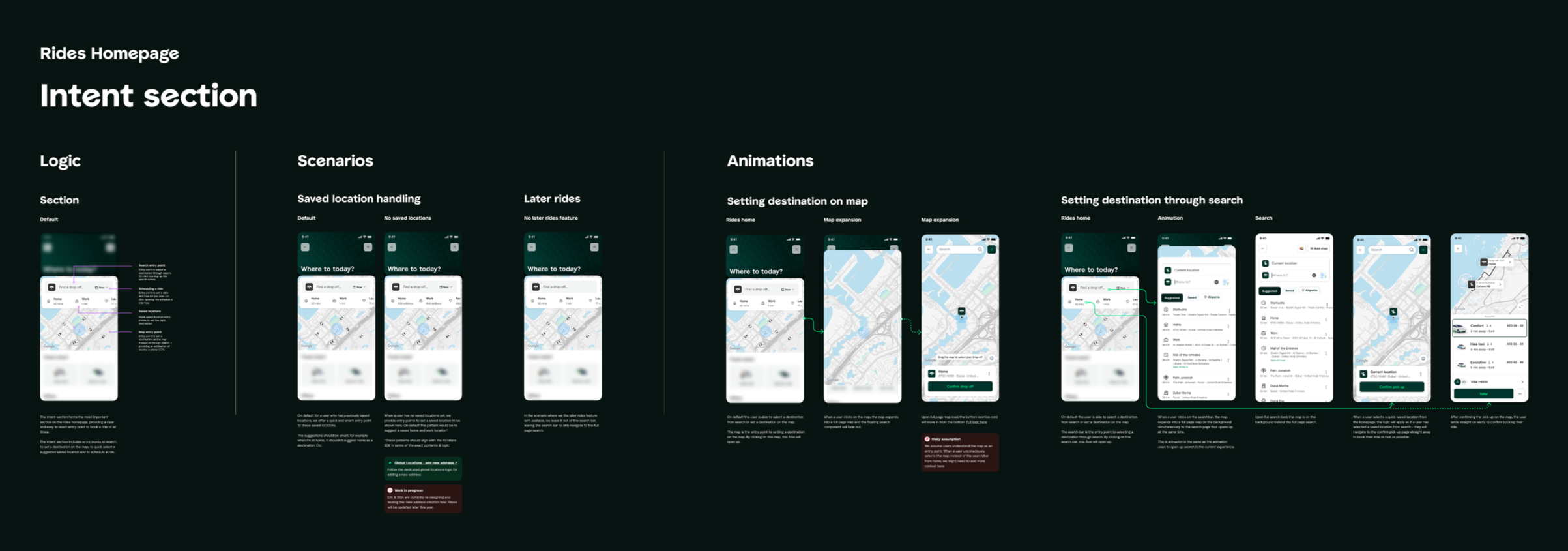 Rides homepage intent section showing logic, scenarios and animation states